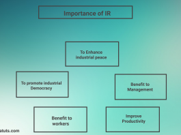 Importance of IR