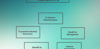 Importance of IR