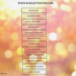 STEPS IN SELECTION PROCESS