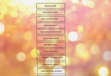 STEPS IN SELECTION PROCESS