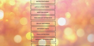 STEPS IN SELECTION PROCESS