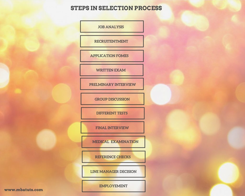 STEPS IN SELECTION PROCESS