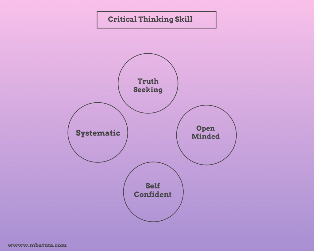 Critical Thinking Skill