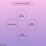Critical Thinking Skill