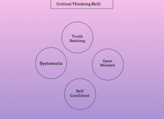 Critical Thinking Skill