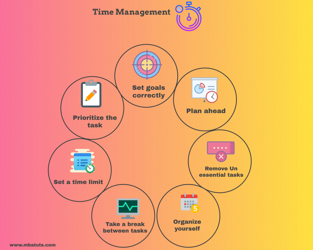 Time Management Tips