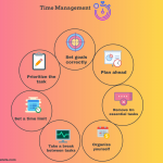 Time Management Tips