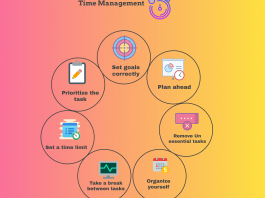 Time Management Tips