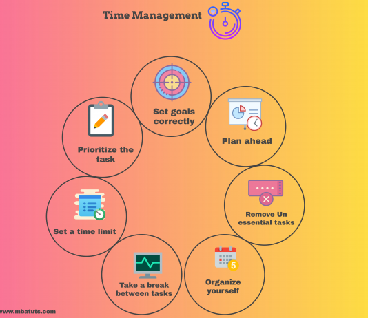 Time Management Tips