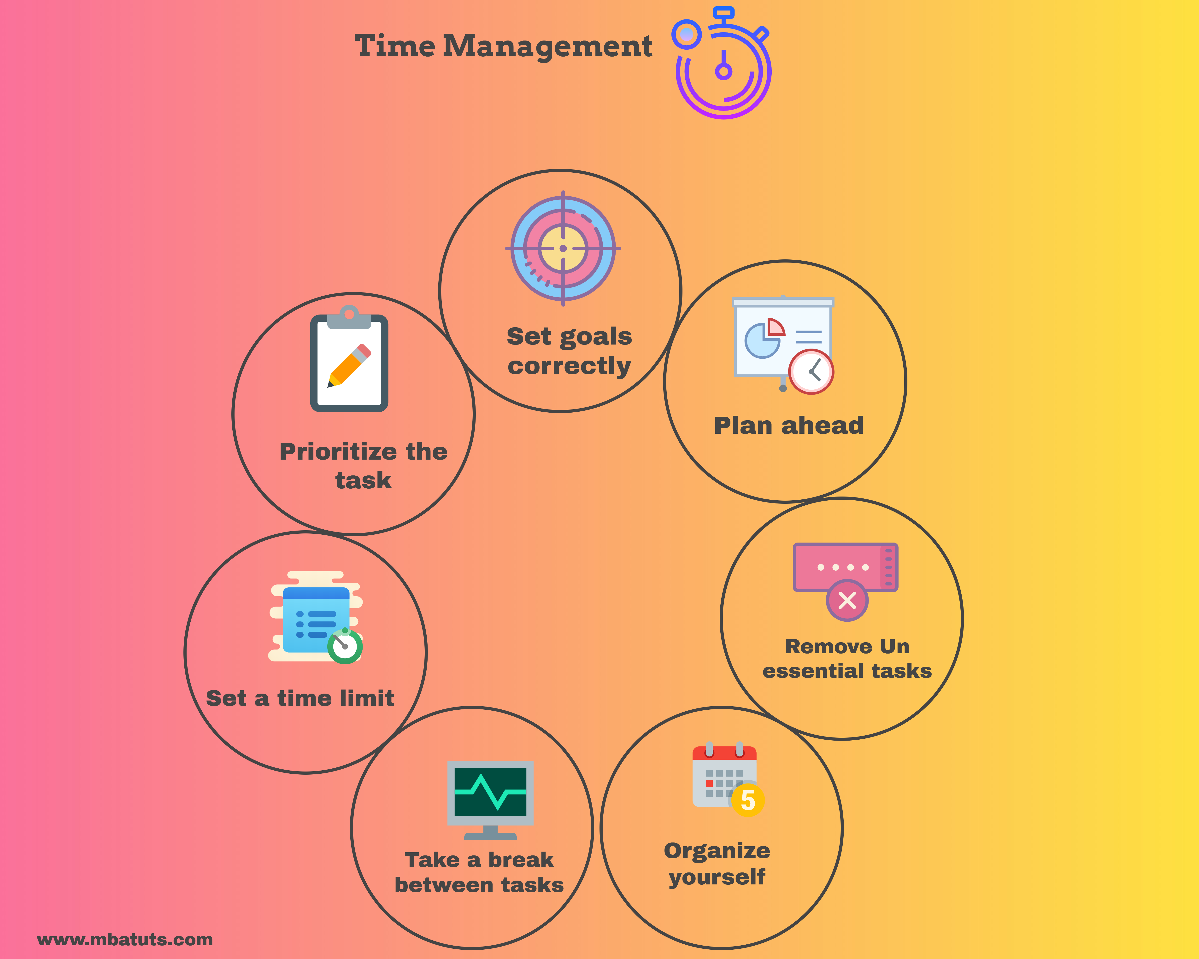 Time Management techniques. Тайм менеджмент тест. Вопросы тайм менеджмента. Человек тайм менеджмент.