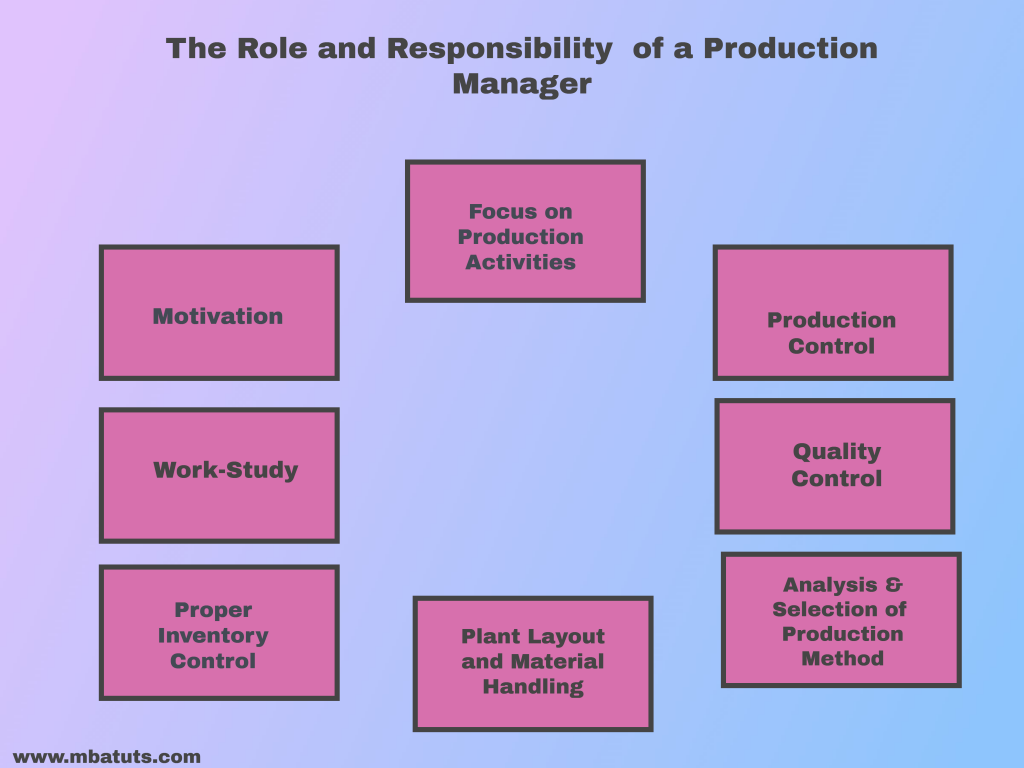 The Role and Responsibility  of a Production Manager