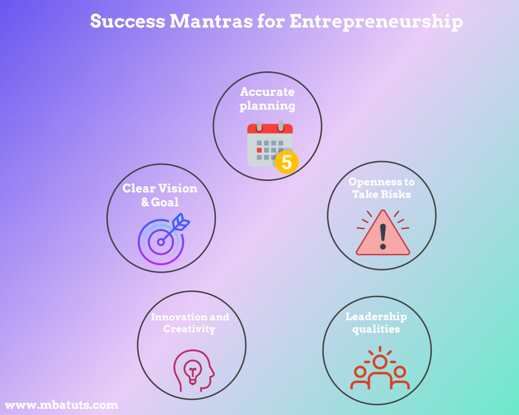 Success Mantras for Entrepreneurship