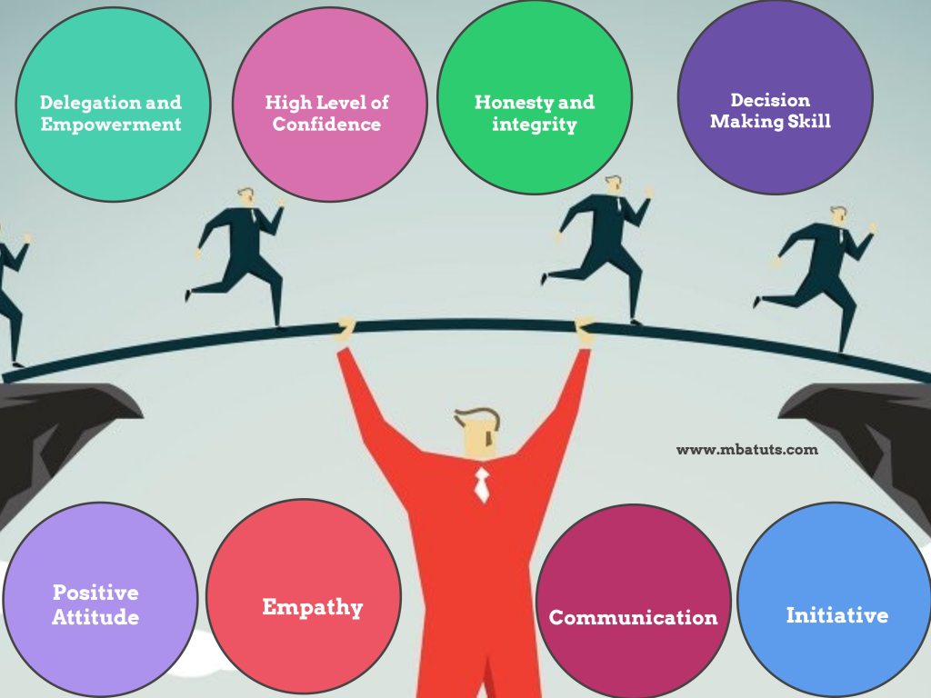 Qualities of a Successful Leader