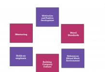 committee assignment training method