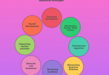 Role and Responsibilities of Human Resource Manager