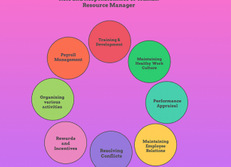 Role And Responsibilities Of Human Resource Manager - Mba Tuts