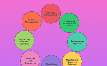 Role and Responsibilities of Human Resource Manager