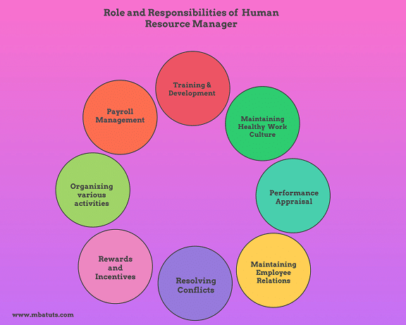 Role and Responsibilities of Human Resource Manager
