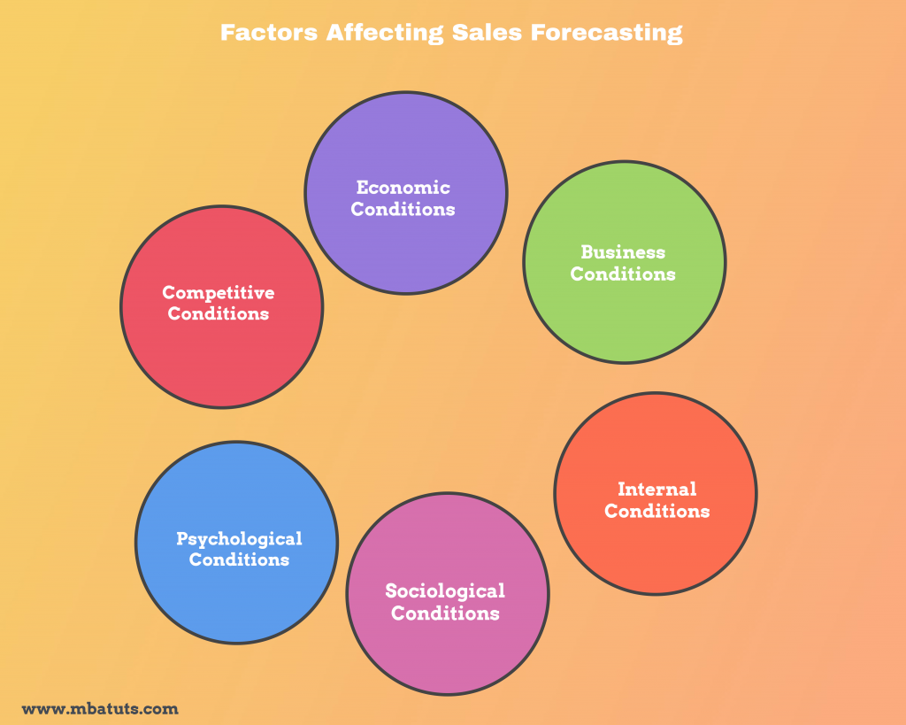 Factors Affecting Sales Forecasting