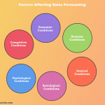 Factors Affecting Sales Forecasting