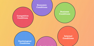 Factors Affecting Sales Forecasting