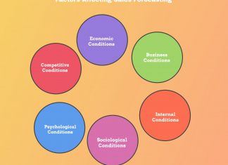 Factors Affecting Sales Forecasting