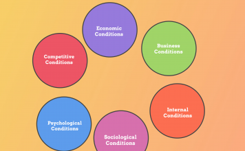 Factors Affecting Sales Forecasting